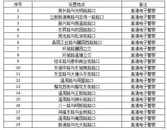 粤S注意!今天起,正式开罚!