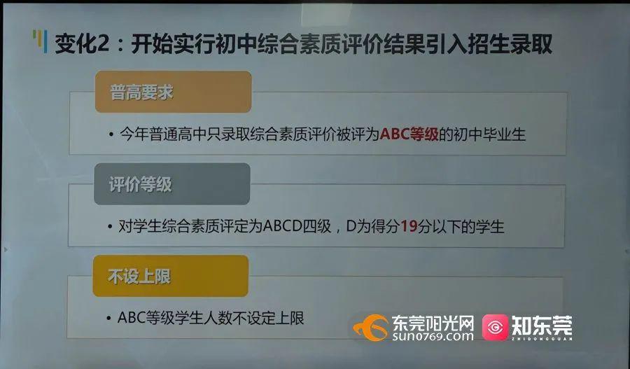重磅! 东莞今年中考有大变化...