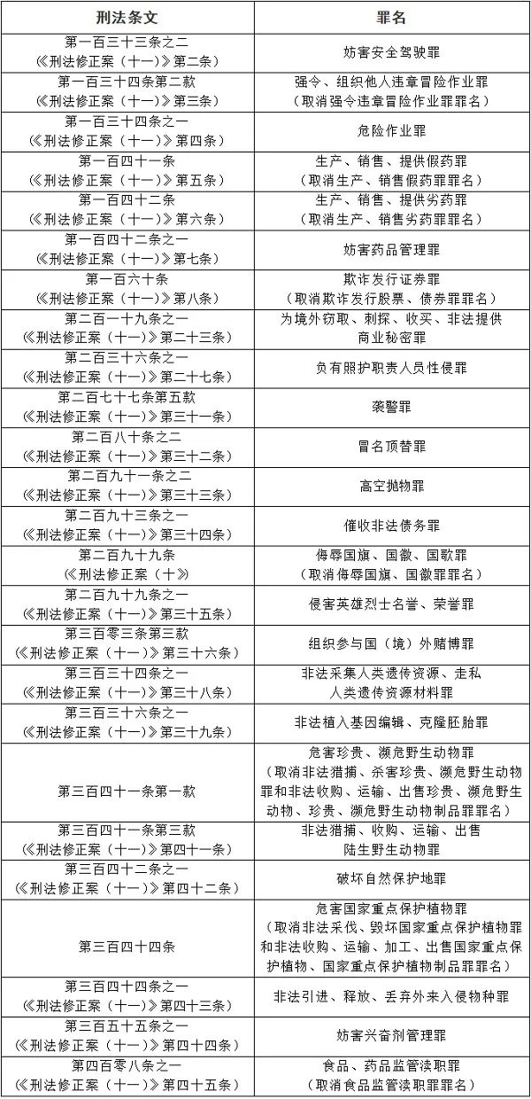 最高可处死刑！3月1日起施行