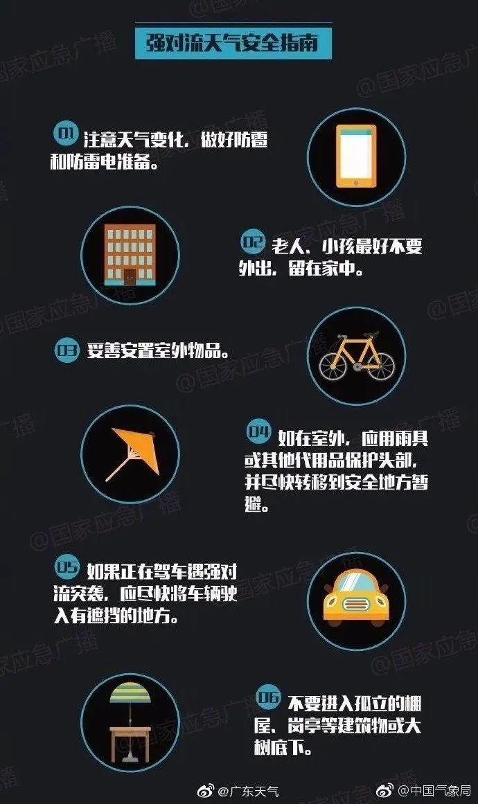 暴雨+8级大风！强对流天气来啦！东莞开启“雨雨雨”模式！
