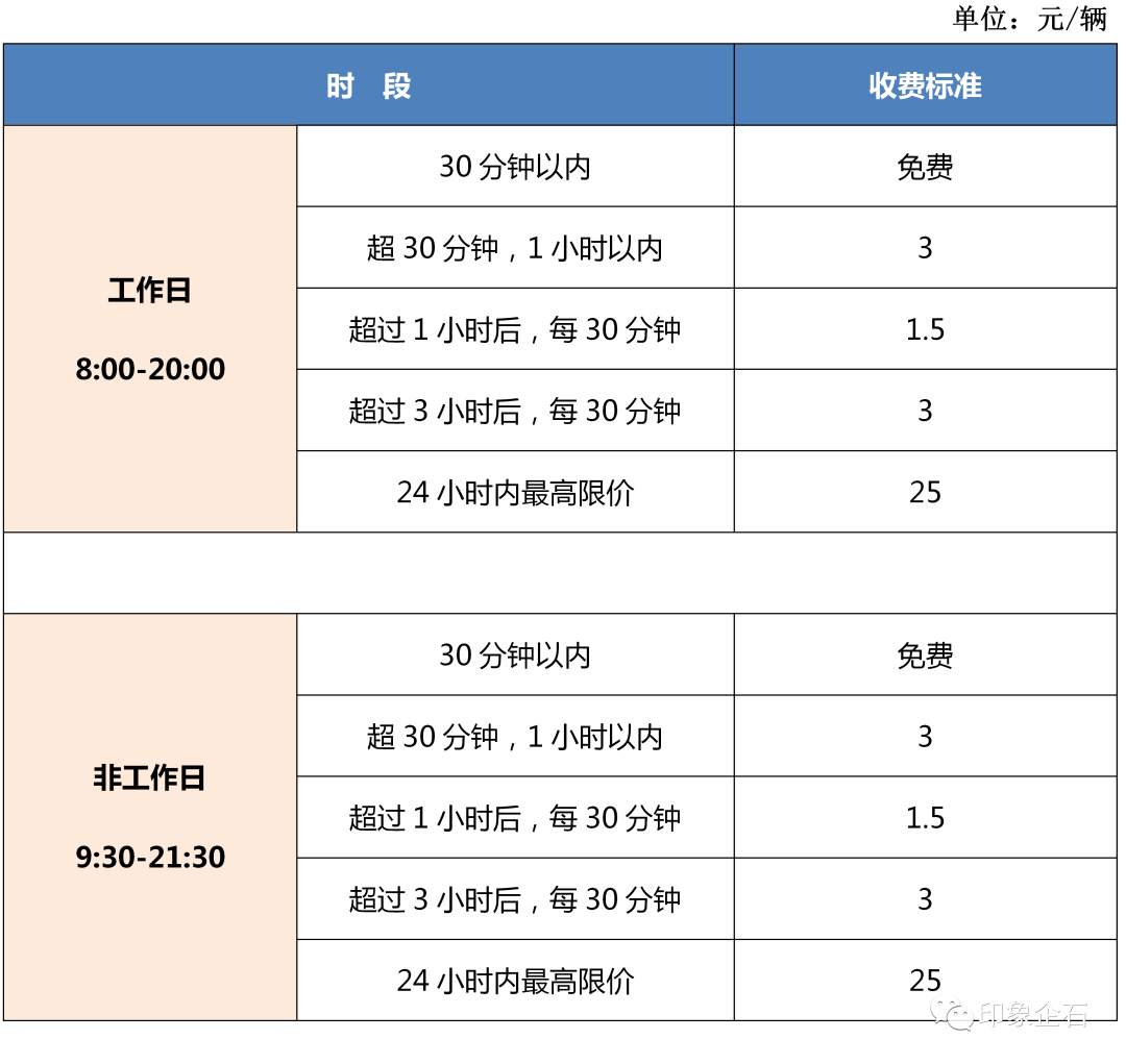 今天起，正式实施！
