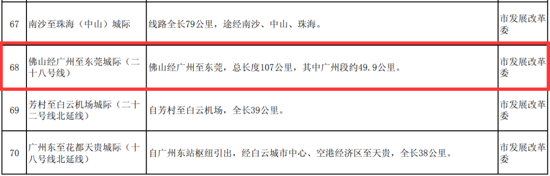 串联东莞、佛山、深圳！这条跨城地铁或今年开建！
