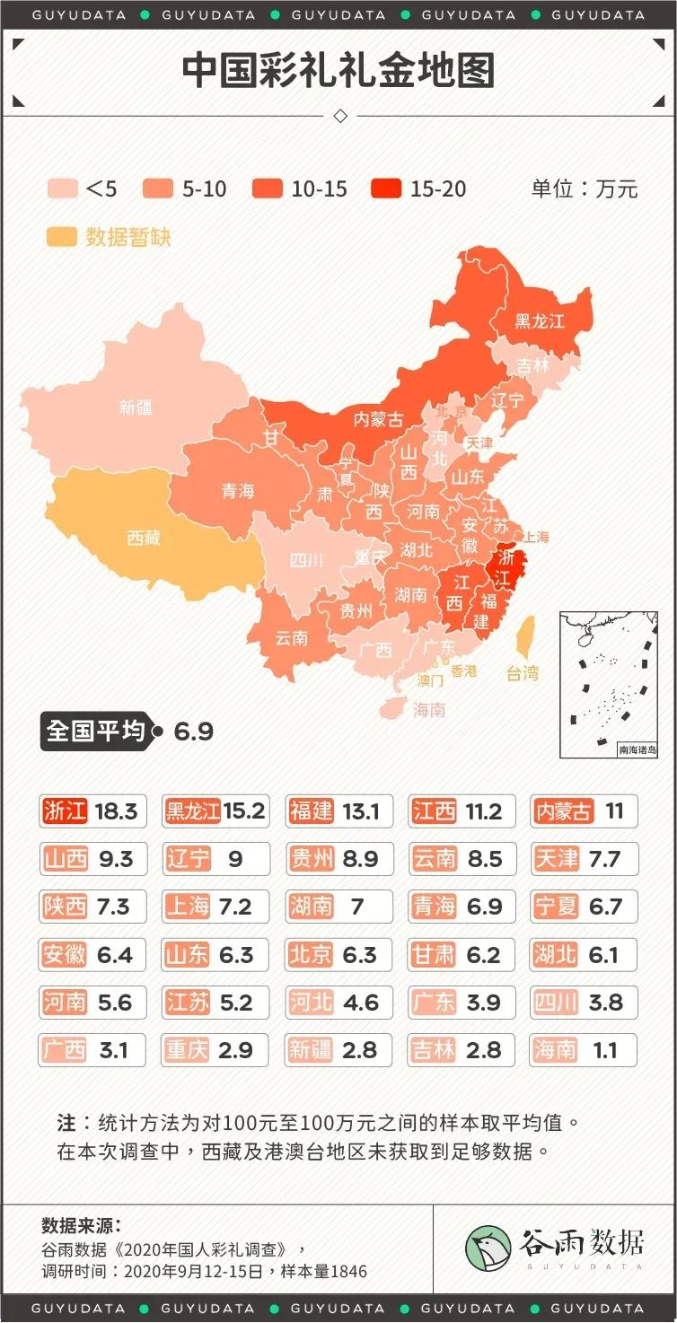 全国彩礼排行榜最新出炉！东莞人结婚居然要花这么多？