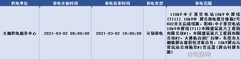 通知！东莞这些镇街将大面积停电停水，快看有没有你家？！