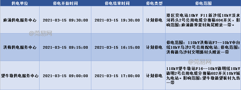 通知！东莞这些镇街将大面积停电停水，快看有没有你家？！