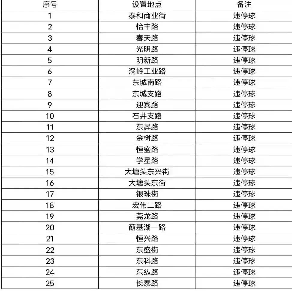粤S注意！东莞一批电子警察“上岗”！就在这些路段…