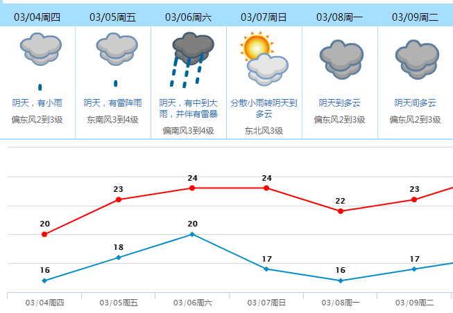 暴雨+8级大风！强对流天气来啦！东莞开启“雨雨雨”模式！