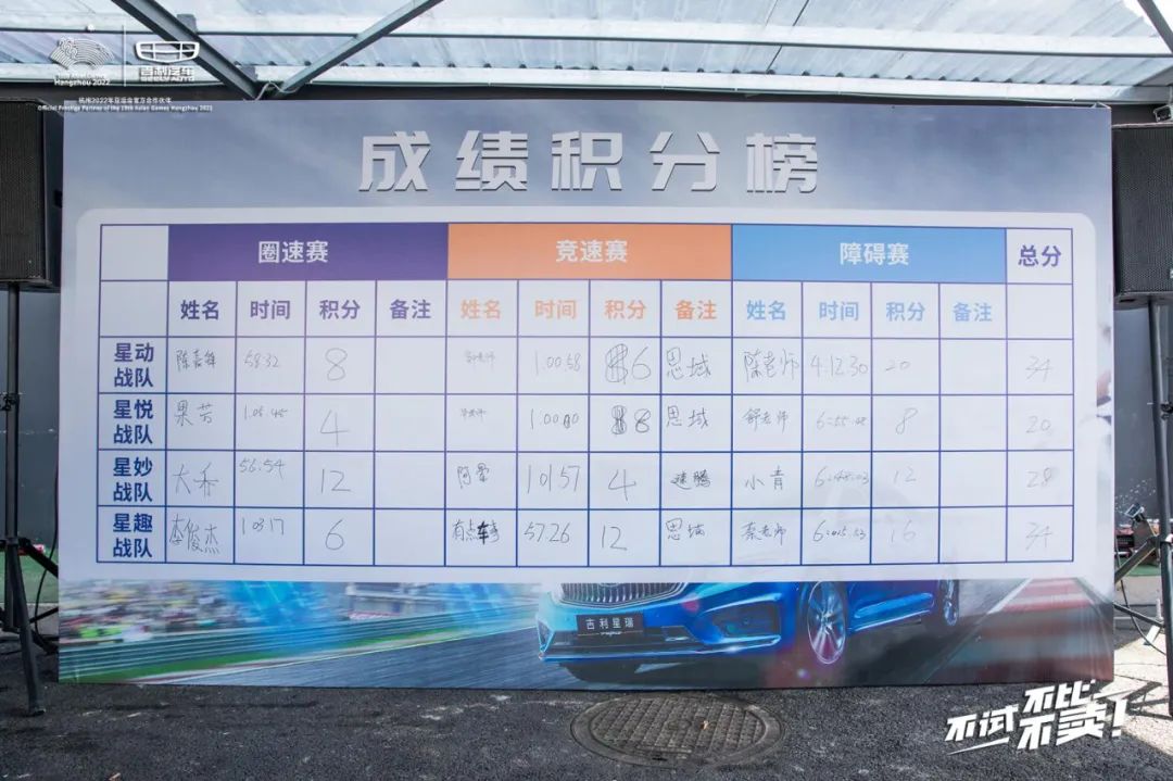 决战巅峰 星耀南部 吉利星瑞全地形挑战赛总决赛圆满落幕