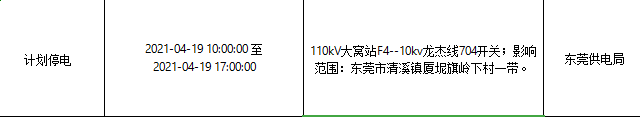 紧急！今天起，东莞将大面积停电！快看看有没你家！