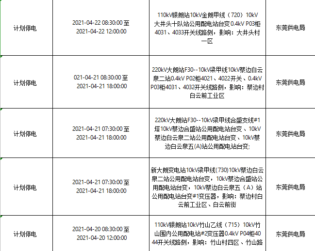 紧急！今天起，东莞将大面积停电！快看看有没你家！