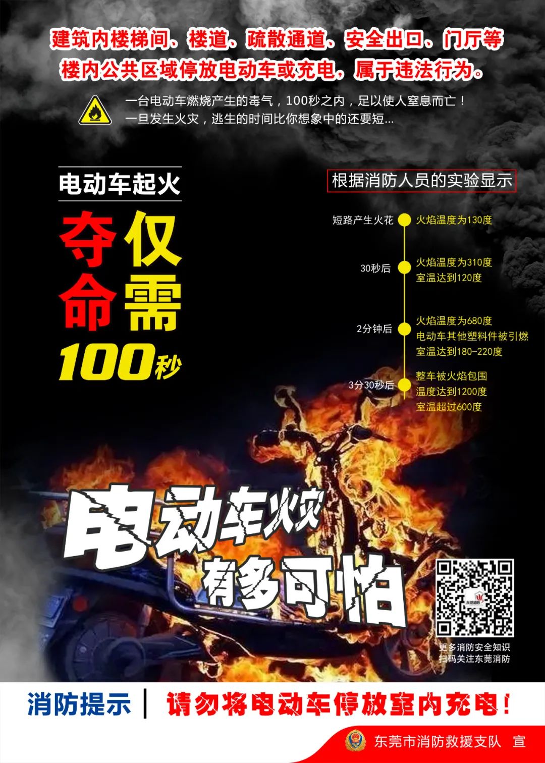 东莞住宅凌晨起火，3人被困！还是因为这个问题……