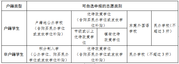 重磅！东莞2021年幼升小、小升初招生最新规定！
