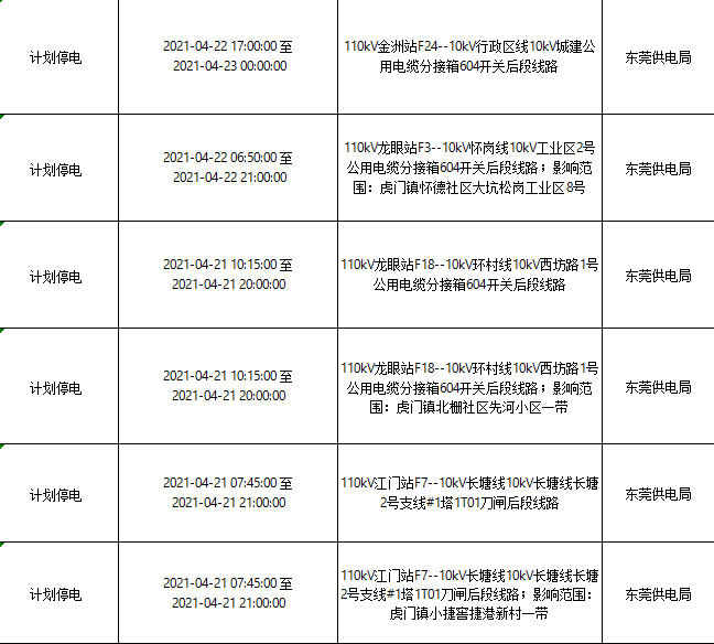 紧急！今天起，东莞将大面积停电！快看看有没你家！