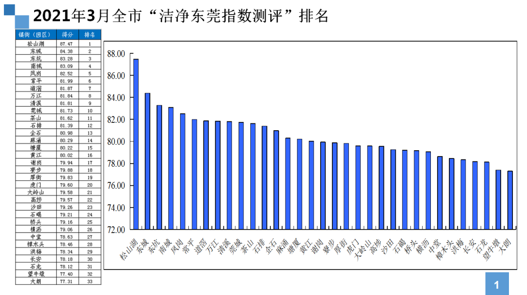 虎门、横沥、石龙、樟木头、望牛墩、大朗...因这事被“点名”了！