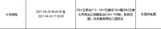 紧急！今天起，东莞将大面积停电！快看看有没你家！
