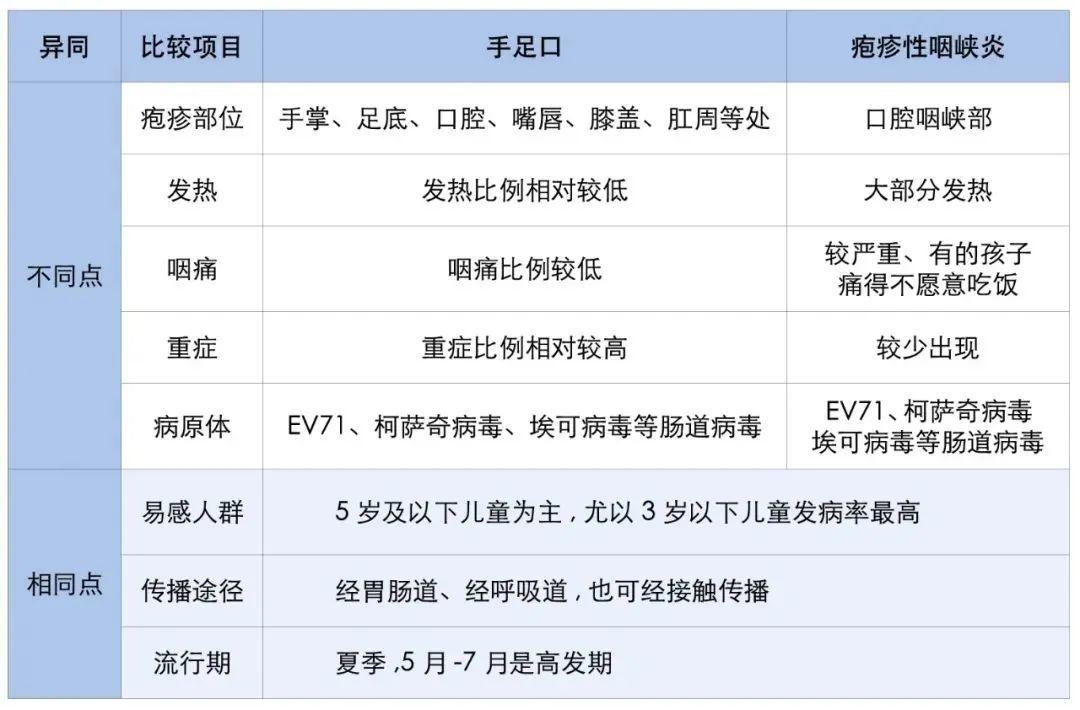 近期高发！广东疾控紧急提醒！这些预防是关键