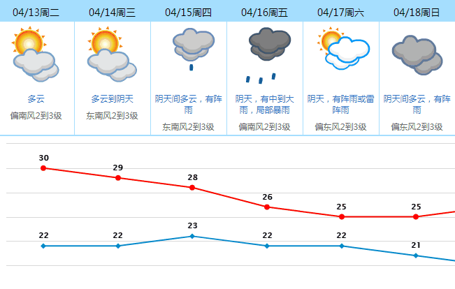 冷空气又来了！降温+暴雨套餐上线！听说还有台风要搞事？