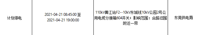 紧急！今天起，东莞将大面积停电！快看看有没你家！