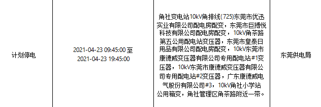 紧急！今天起，东莞将大面积停电！快看看有没你家！