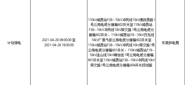 紧急！今天起，东莞将大面积停电！快看看有没你家！