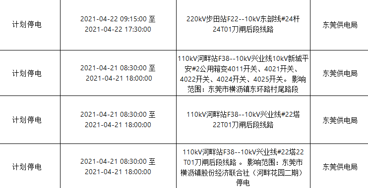 紧急！今天起，东莞将大面积停电！快看看有没你家！