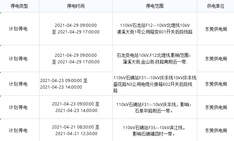 紧急！今天起，东莞将大面积停电！快看看有没你家！