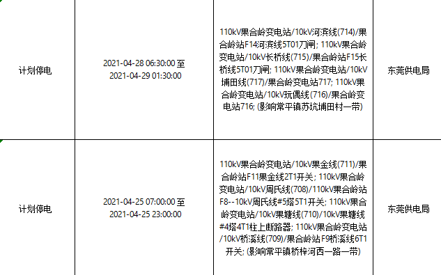紧急！今天起，东莞将大面积停电！快看看有没你家！