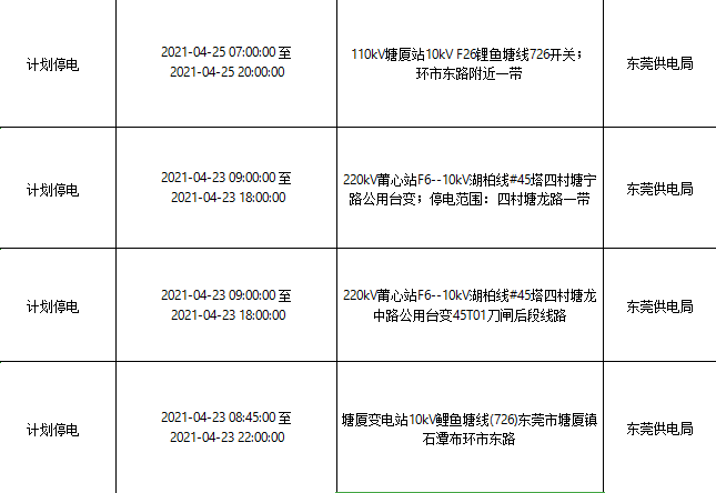 紧急！今天起，东莞将大面积停电！快看看有没你家！