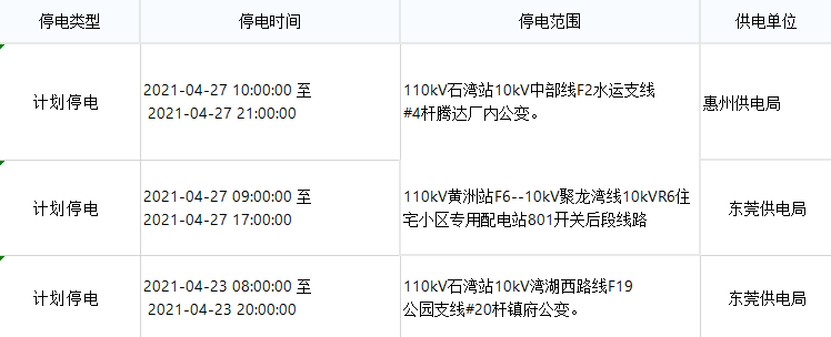紧急！今天起，东莞将大面积停电！快看看有没你家！