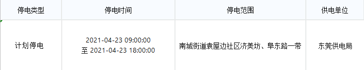 紧急！今天起，东莞将大面积停电！快看看有没你家！