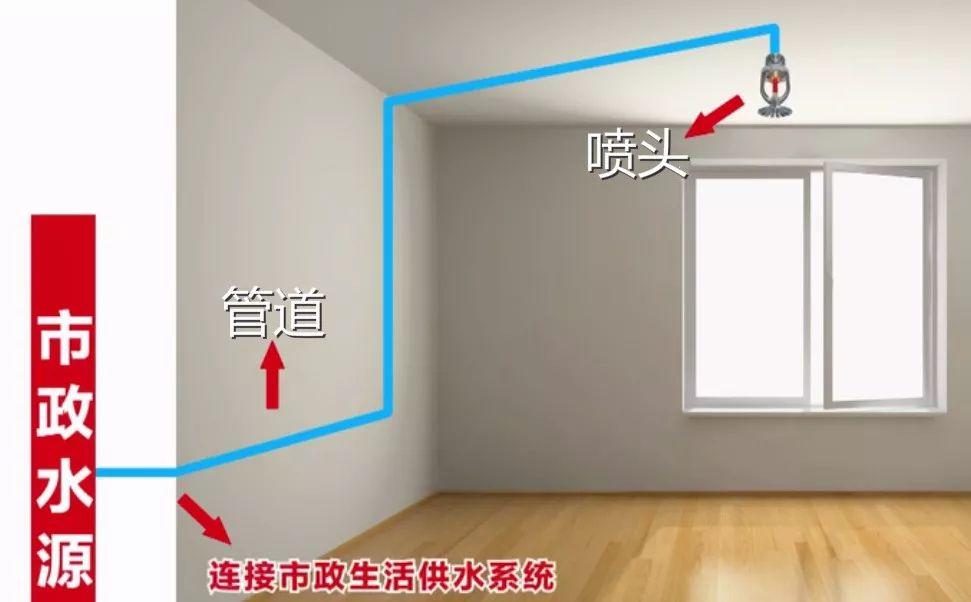 突发！东莞一出租屋火灾！十余人被困！又㕛叒是这个问题……