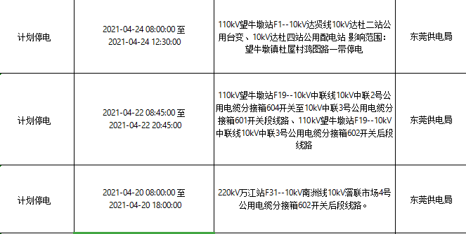 紧急！今天起，东莞将大面积停电！快看看有没你家！