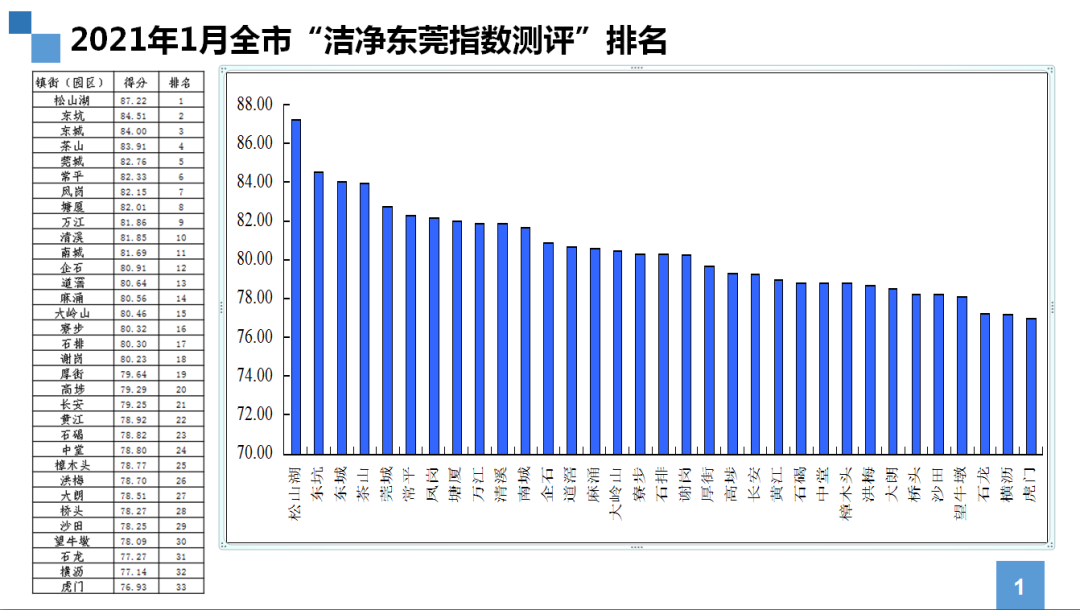 虎门、横沥、石龙、樟木头、望牛墩、大朗...因这事被“点名”了！