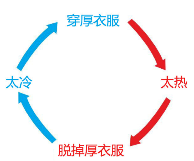 雷暴+7级大风！东莞天气将要大反转！