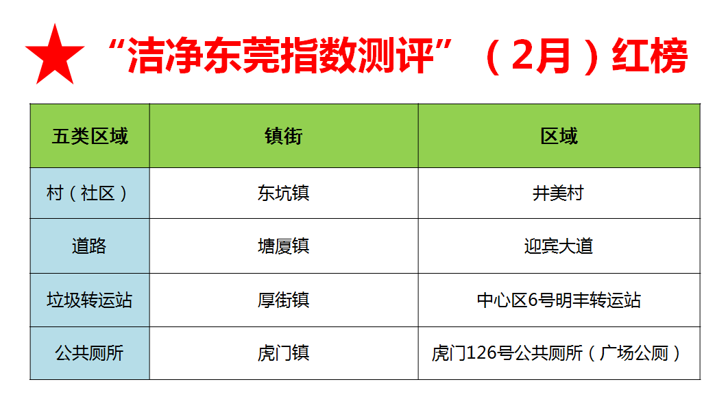 虎门、横沥、石龙、樟木头、望牛墩、大朗...因这事被“点名”了！