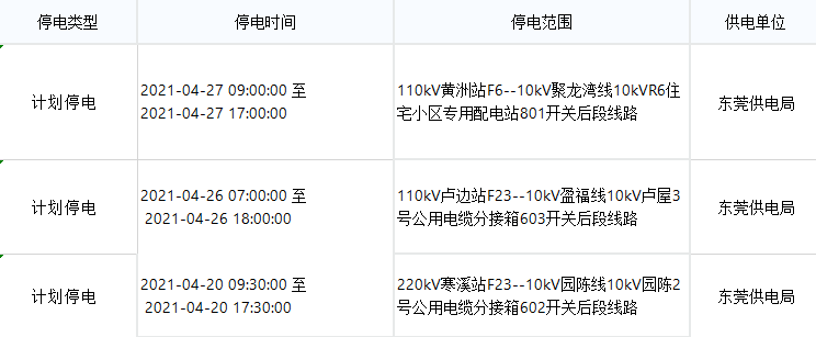 紧急！今天起，东莞将大面积停电！快看看有没你家！