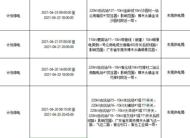 紧急！今天起，东莞将大面积停电！快看看有没你家！