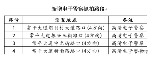 严抓！月底启用！东莞这些地方将新增电子警察！