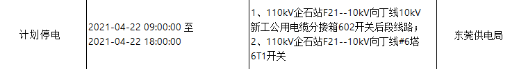 紧急！今天起，东莞将大面积停电！快看看有没你家！