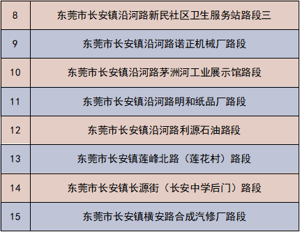 速看！东莞新上岗23套电子警察！具体路段曝光