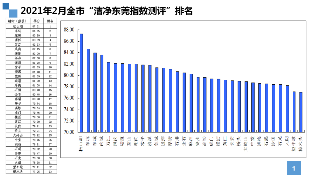 虎门、横沥、石龙、樟木头、望牛墩、大朗...因这事被“点名”了！