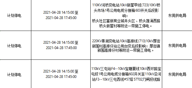 紧急！今天起，东莞将大面积停电！快看看有没你家！