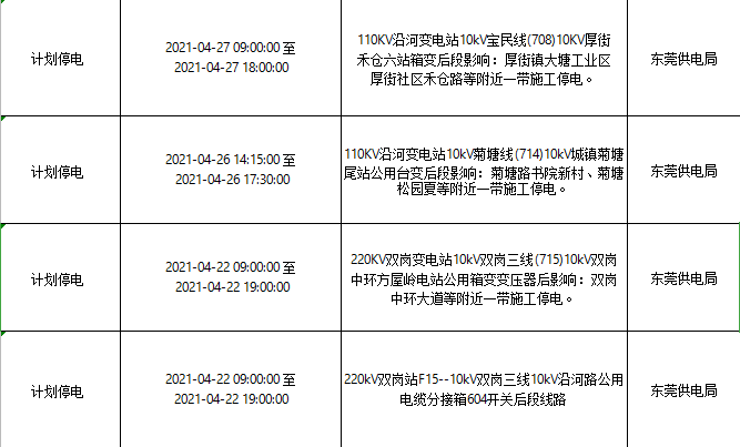 紧急！今天起，东莞将大面积停电！快看看有没你家！