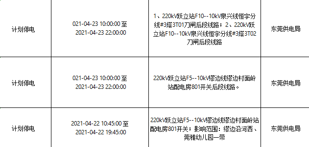 紧急！今天起，东莞将大面积停电！快看看有没你家！