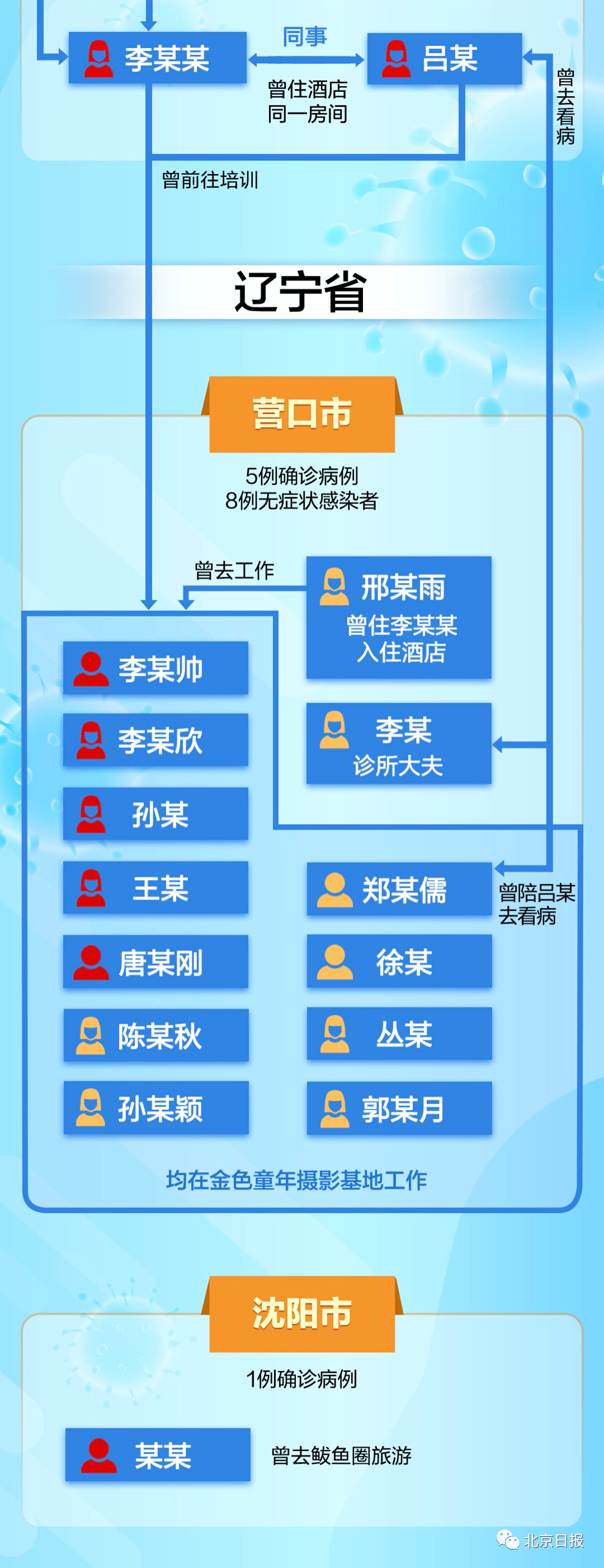 疫情又小爆发！钟南山紧急提醒：尽快打疫苗