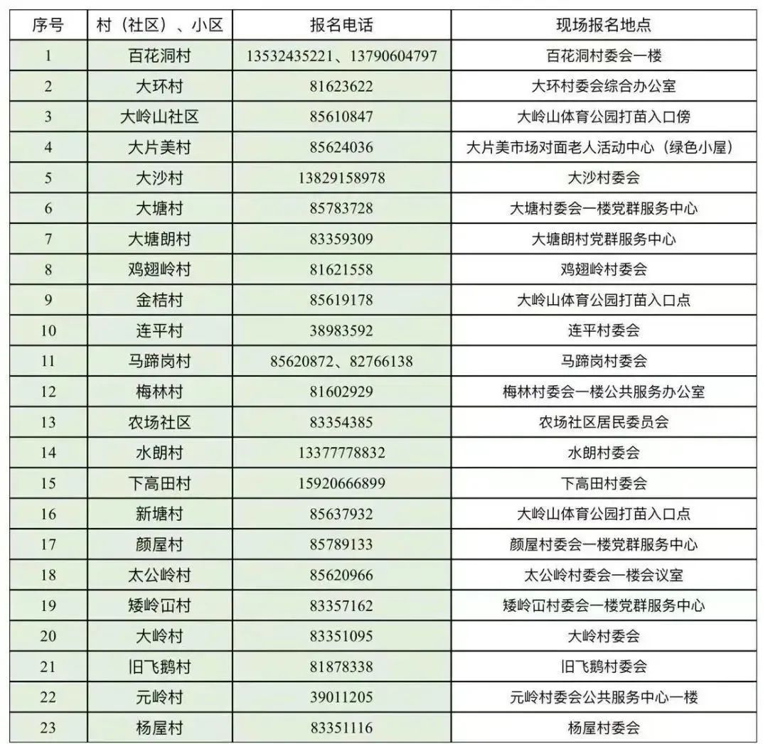 广东新增5例！东莞多地排队打疫苗！打疫苗前注意这几点！