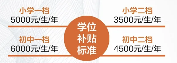 明天开始！东莞中小学新生入学报名！最新攻略来了