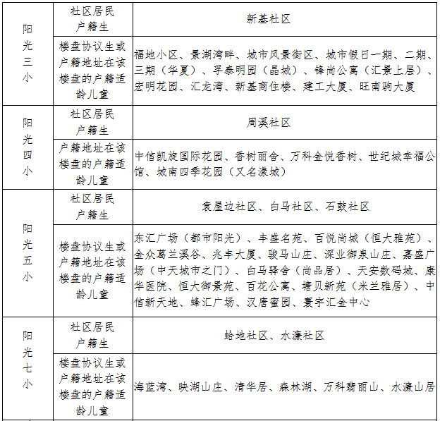 最新！南城街道2021年公办小学学区划分暂行规定
