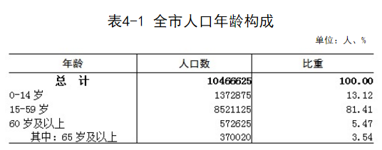 虎门人最多，长安最年轻…东莞市第七次全国人口普查公报出炉！