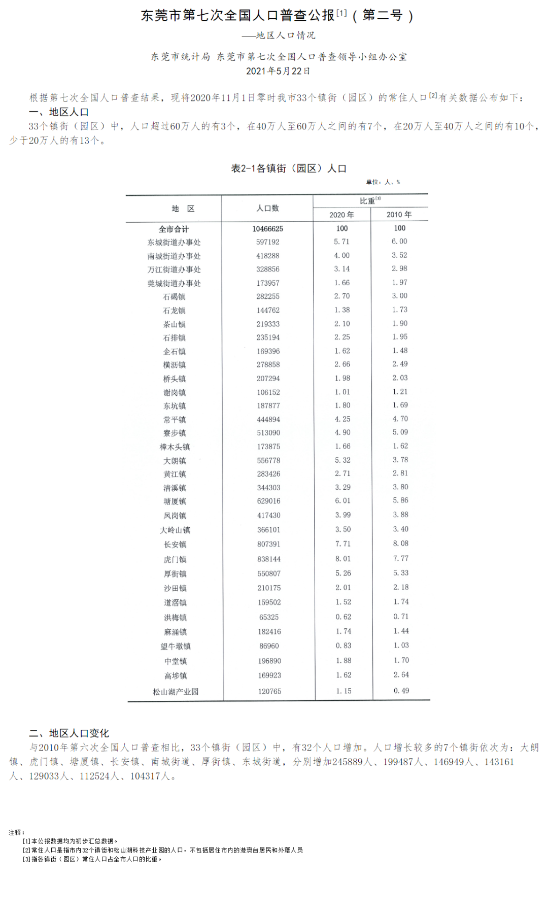 虎门人最多，长安最年轻…东莞市第七次全国人口普查公报出炉！